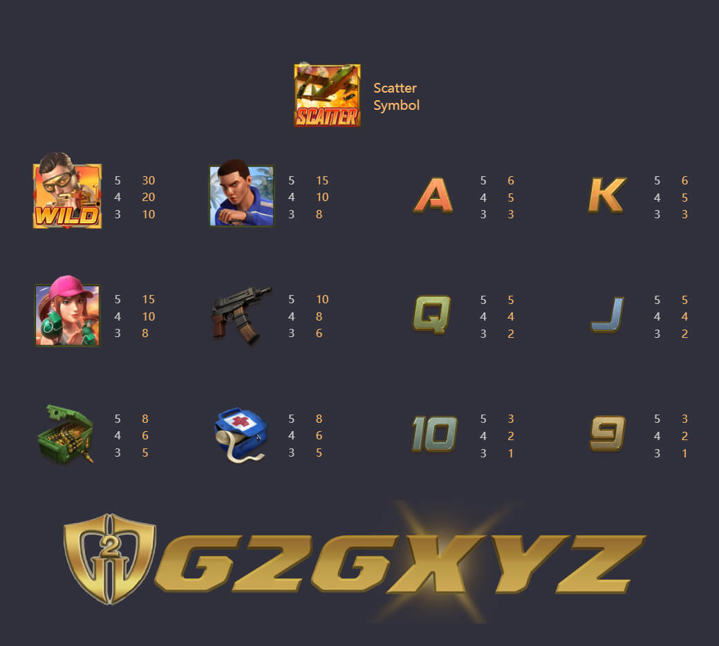 รีวิวสล็อตpgเว็บตรง Battleground Royale